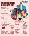 Infografis Mudik Gratis Pemprov DKI