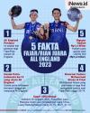 Infografis 5 Fakta Fajar/Rian Juara All England 2023