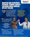 Infografis Mahfud dan Kemenkeu Sepakat Tindak Lanjuti Laporan Dana Janggal Rp349 Triliun