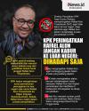 Infografis KPK Peringatkan Rafael Alun Jangan Kabur ke Luar Negeri
