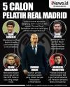 Infografis Calon Pelatih Real Madrid jika Carlo Ancelotti Hengkang