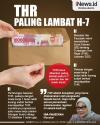 Infografis Menaker Sebut THR Paling Lambat H-7 Lebaran