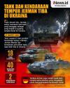 Infografis Tank Leopard 2 Jerman Tiba di Ukraina
