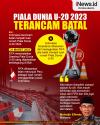 Infografis Piala Dunia U-20 2023 di Indonesia Terancam Batal