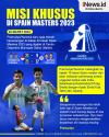 Infografis Pramudya/Yeremia Punya Misi Khusus di Spain Masters 2023