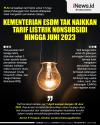 Infografis Kementerian ESDM Tak Naikkan Tarif Listrik Nonsubsidi hingga Juni 2023