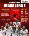 Infografis PSM Makassar Juara Liga 1 2022/2023