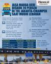 Infografis Jasa Marga Beri Diskon 20 Persen di Tol Jakarta-Cikampek saat Mudik Lebaran