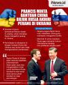 Infografis Prancis Minta China Bujuk Rusia Akhiri Perang di Ukraina