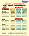 Infografis Rekayasa Lalu Lintas di Tol saat Mudik 2023
