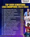 Infografis Top Skor Sementara Liga Champions