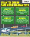 Infografis Jalan Tol Diskon saat Mudik Lebaran 2023