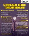 Infografis 5 Keutamaan 10 Hari Terakhir Ramadhan