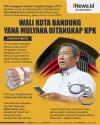 Infografis KPK OTT Wali Kota Bandung Yana Mulyana