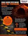 Infografis Israel Blokir Kota Tua Yerusalem