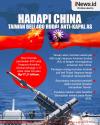 Infografis Hadapi China, Taiwan Beli 400 Rudal Anti-Kapal AS