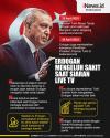 Infografis Heboh Erdogan Sakit saat Siaran Langsung Televisi