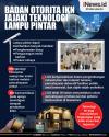 Infografis Badan Otorita IKN Jajaki Teknologi Lampu Pintar