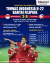 Infografis Timnas Indonesia U-22 Bantai Filipina di SEA Games 2023!