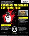 Infografis Penembakan Kantor MUI Pusat