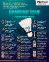 Infografis Gregoria Masuk 10 Besar Ranking BWF usai Badminton Asia Championship 2023