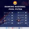 Perburuan Poin Ranking Nasional POBSI Kian Kompetitif
