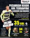 Infografis Haaland Pecahkan Rekor Gol Terbanyak Semusim Liga Inggris