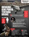 Infografis Ukraina Kini Punya Tentara Drone
