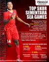 Infografis Fajar Fathur Rahman Top Skor Sementara SEA Games 2023 Sepak Bola