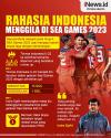 Infografis Indra Sjafri Bongkar Rahasia Indonesia Menggila di SEA Games 2023