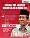 Infografis Mahfud MD Sebut Indonesia Negara Religius