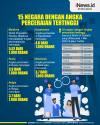 Infografis 15 Negara dengan Angka Perceraian Tertinggi