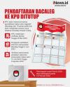 Infografis Tahapan Pemilu 2024 Selanjutnya usai Pendaftaran Bacaleg ke KPU Ditutup