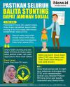 Infografis Pemprov DKI Jakarta Pastikan Seluruh Balita Stunting Dapat Jaminan Sosial