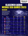 Infografis Klasemen Akhir Medali SEA Games 2023