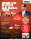 Infografis Jokowi Tagih Komitmen Dana Transisi Energi  