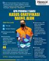 Infografis KPK Periksa 2 Saksi Telusuri Kasus Gratifikasi Rafael Alun