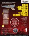 Infografis Rusia Lancarkan Serangan Drone Terbesar selama Perang
