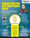 Infografis Logo IKN Bertema Pohon hayat
