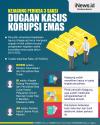 Infografis Kejagung Periksa 3 Saksi dalam Dugaan Kasus  Korupsi Emas