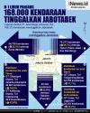 Infografis 168.000 Kendaraan Tinggalkan Jabotabek pada H-1 Libur Panjang