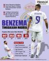 Infografis Karim Benzema Tinggalkan Real Madrid