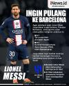 Infografis Lionel Messi Ingin Pulang ke Barcelona