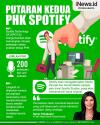 Infografis Putaran Kedua PHK Spotify   