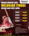 Infografis Harga Daging Sapi di Banjarnegara Naik Jelang Idul Adha