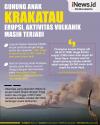 Infografis Gunung Anak Krakatau Erupsi, Aktivitas Vulkanik Masih Terjadi