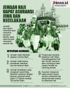 Infografis Jemaah Haji Dapat Asuransi Jiwa dan Kecelakaan