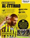 Infografis Karim Benzema Ungkap Alasan Gabung Al-Ittihad