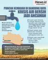 Infografis Puncak Kemarau di Bandung Raya Krisis Air Bersih Jadi Ancaman