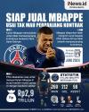 Infografis PSG Siap Jual Kylian Mbappe usai Tak Mau Perpanjang Kontrak